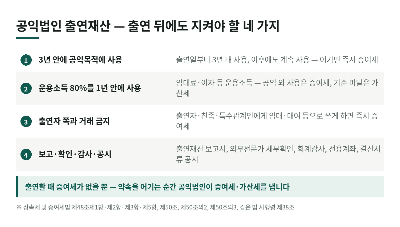 공익법인에 출연한 재산, 증여세가 끝난 게 아니다 — 출연재산 사후관리 핵심 정리 한눈에 보기