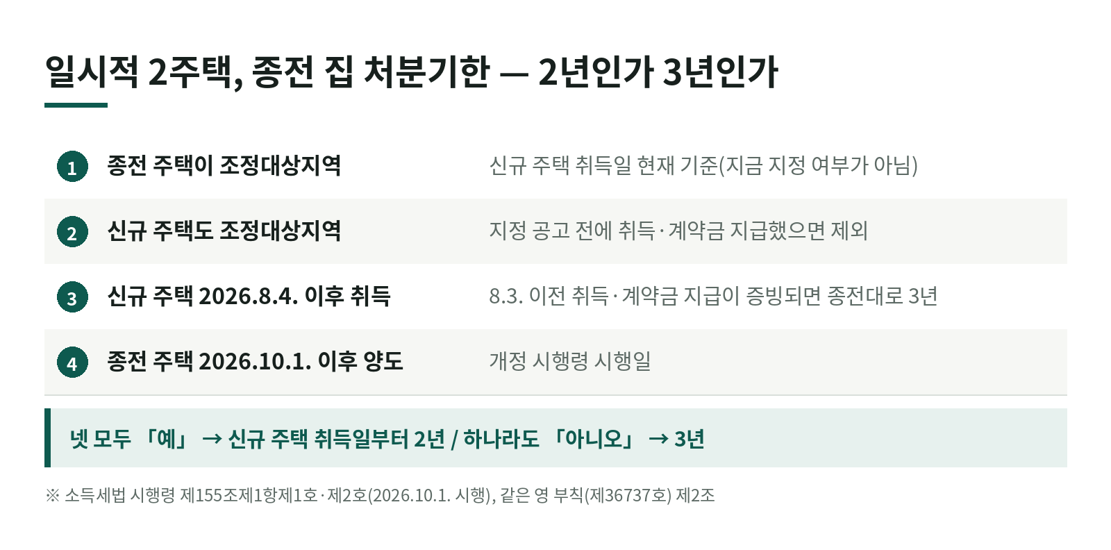 일시적 2주택 비과세, 종전 집은 언제까지 팔아야 하나? 2026년 10월부터 2년·3년이 갈립니다 한눈에 보기