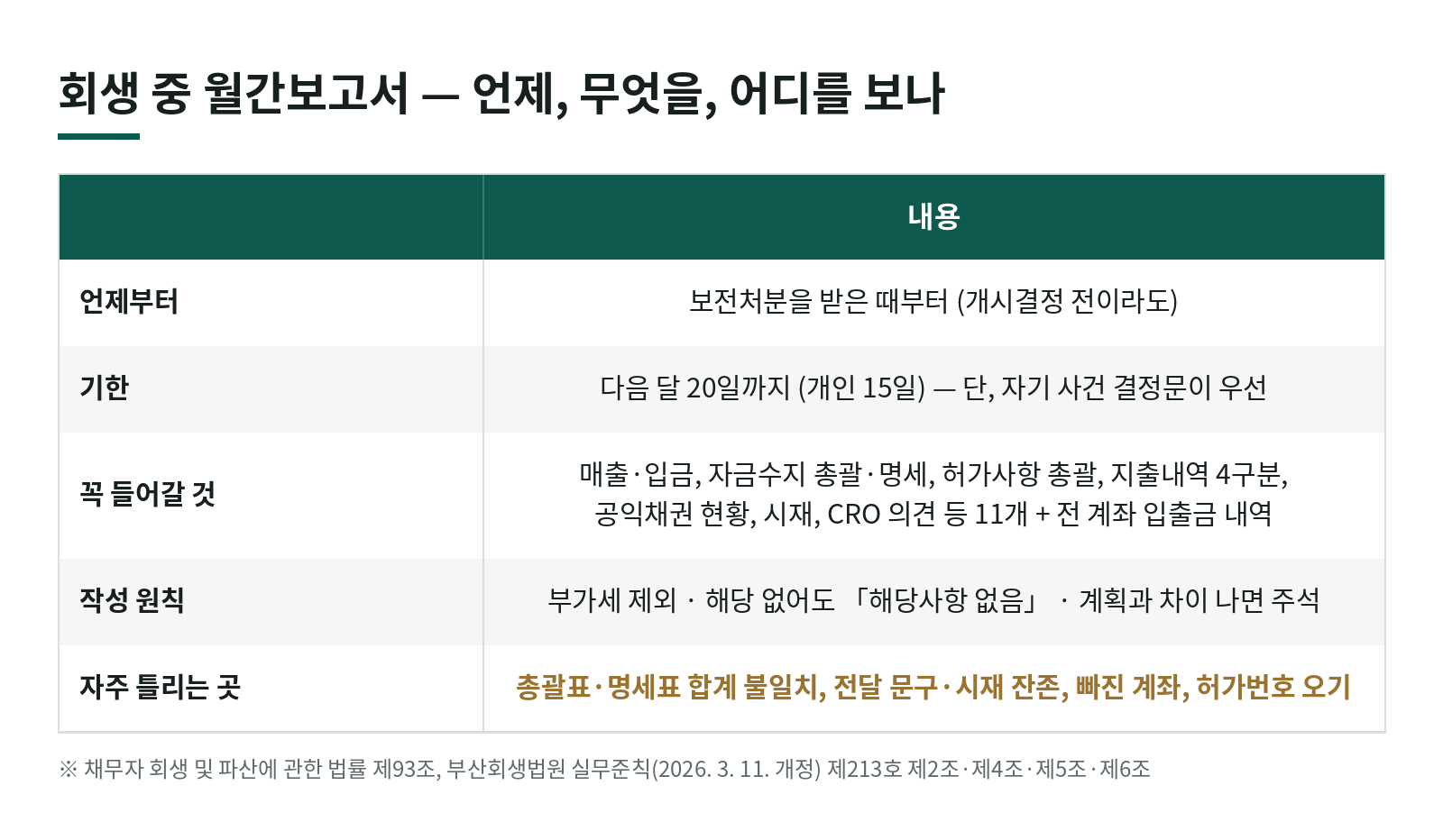 회생절차 중 월간보고서, 무엇을 언제까지 보고해야 하나요? 한눈에 보기