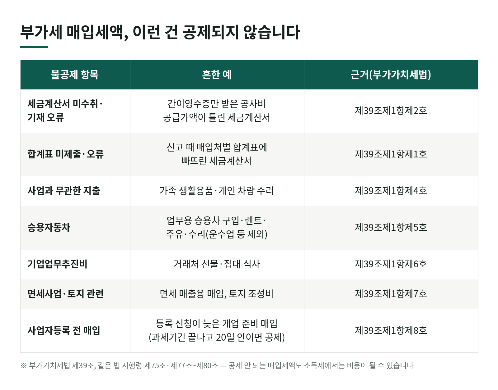 부가세 매입세액, 세금계산서를 받아도 공제가 안 되는 경우 7가지 한눈에 보기
