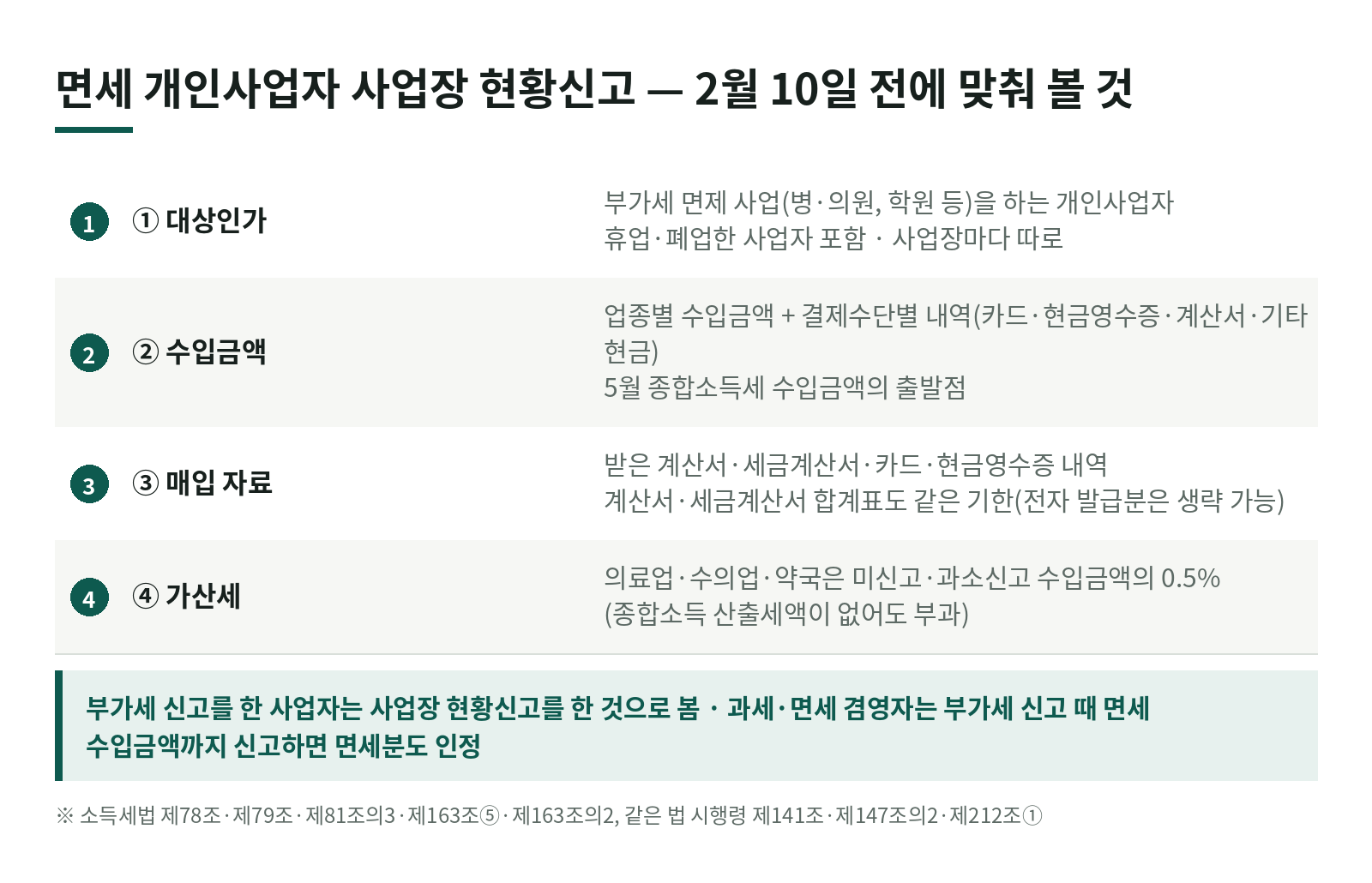 병원·학원 사장님의 2월 10일, 사업장 현황신고는 왜 중요할까? 면세 개인사업자 수입금액 검토 한눈에 보기