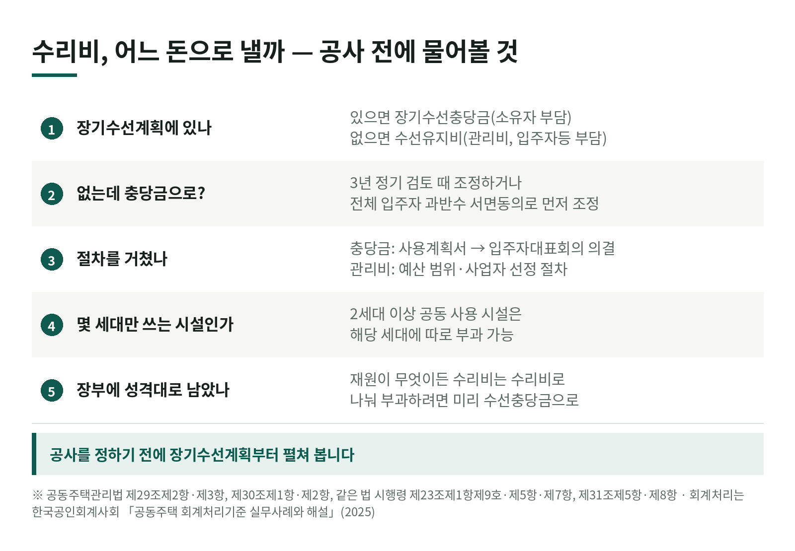 아파트 수리비, 관리비(수선유지비)로 낼까 장기수선충당금으로 낼까? 구분 기준과 회계처리 한눈에 보기