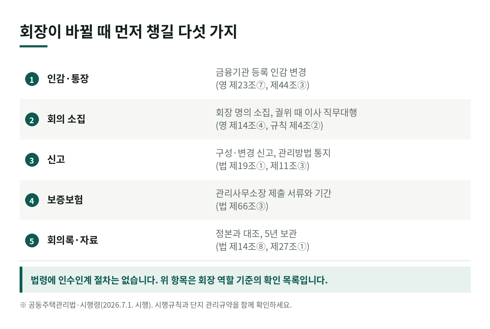 입주자대표회의 회장이 바뀔 때, 인수인계에서 놓치기 쉬운 것들 한눈에 보기