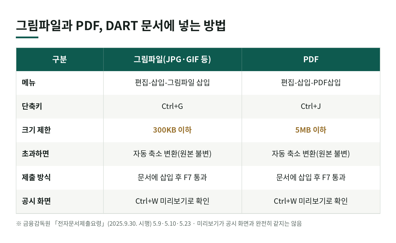 DART 편집기에 PDF와 그림파일을 넣으면 공시 화면에는 어떻게 보일까요? 한눈에 보기