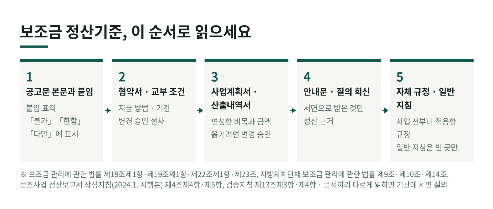 보조금 정산기준이 사업마다 다른 이유, 공고문은 어떤 순서로 읽어야 하나요? 한눈에 보기