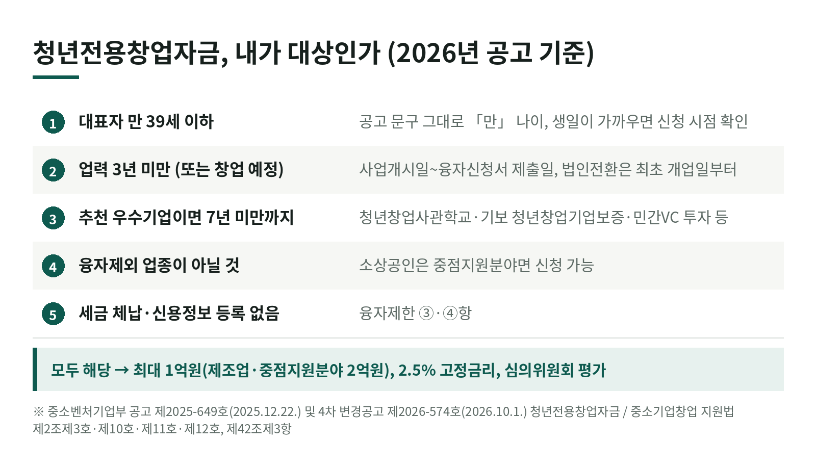 청년전용창업자금, 만 39세·업력 3년 요건은 어떻게 따지나요? (2026년 공고 기준) 한눈에 보기