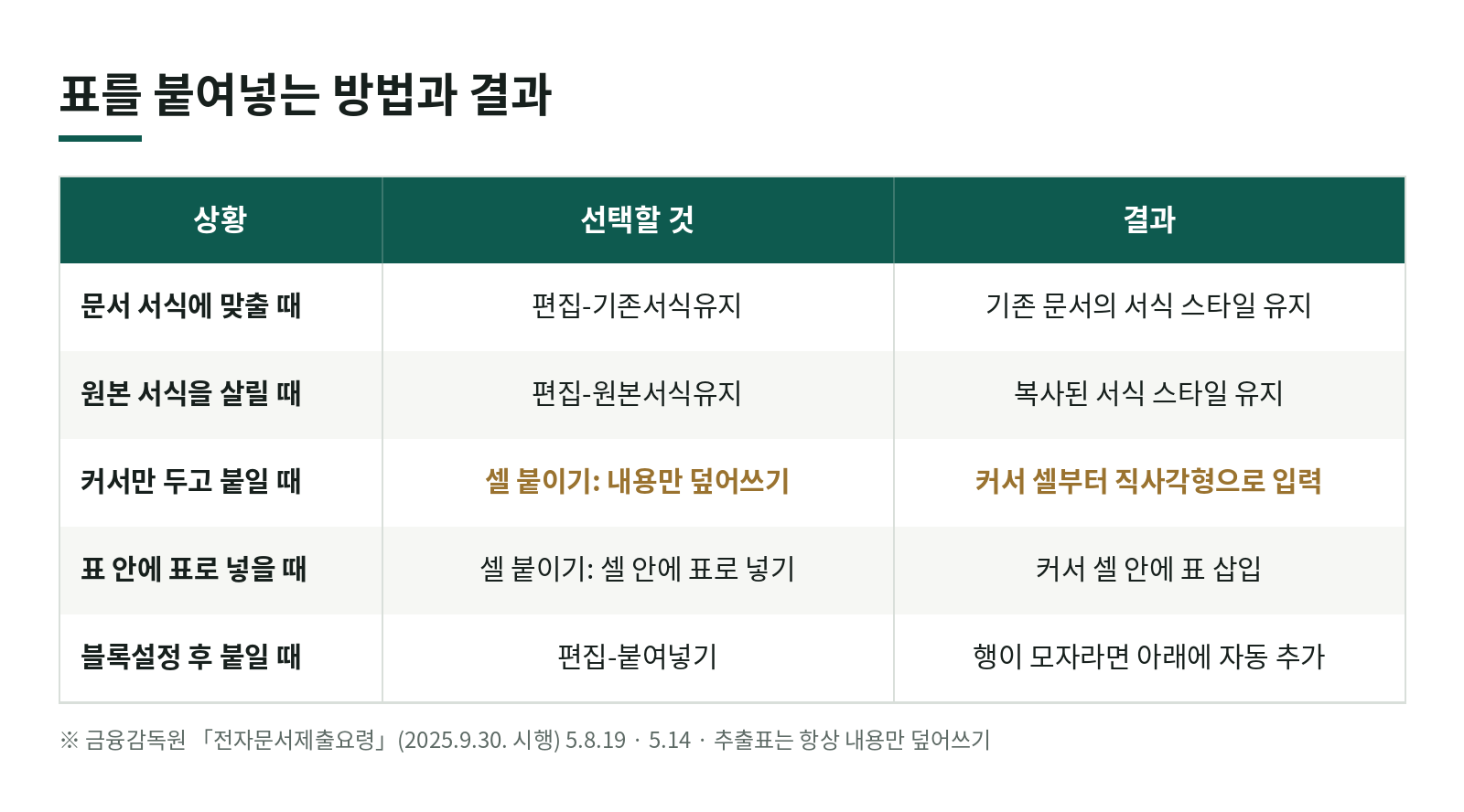 DART 편집기에서 엑셀 표를 붙여넣고 합계까지 맞추려면, 표 편집은 어떻게 하나요? 한눈에 보기