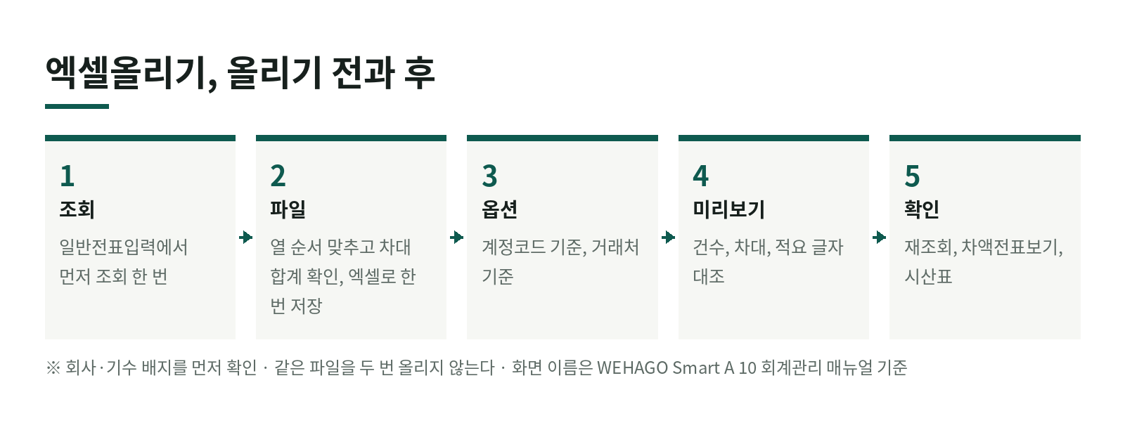 위하고 엑셀로 한꺼번에 입력하기, 일반전표·매입매출·통장 엑셀 올리기 한눈에 보기