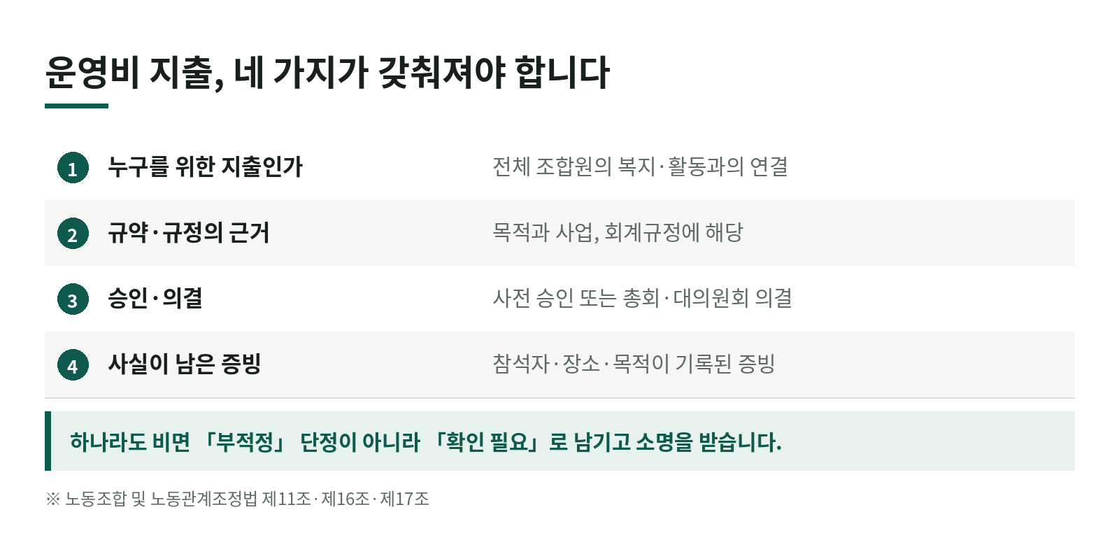 이 지출이 조합 일이었나요? 노조 운영비 목적 외 지출 가려내기 (노조 운영비 감사 4편) 한눈에 보기