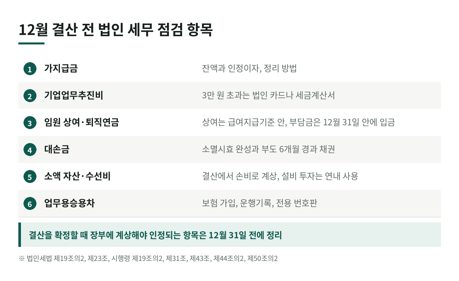 12월 결산 법인이 연말 전에 점검할 세무 7가지, 12월 31일이 지나면 되돌리기 어려운 것들 한눈에 보기